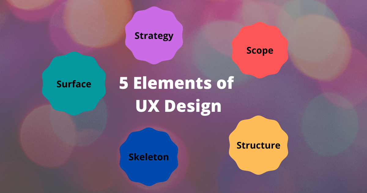 Five Elements Of UX Design What Are They Graphics Maker