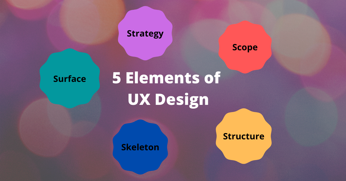 five elements of ux design