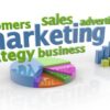 Undenied Power of Marketing: How Does it Promote Business Growth